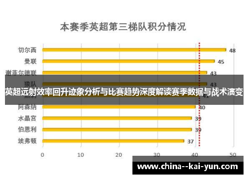 英超远射效率回升迹象分析与比赛趋势深度解读赛季数据与战术演变 英超远射效率回升迹象分析与比赛趋势深度解读赛季数据与战术演变
