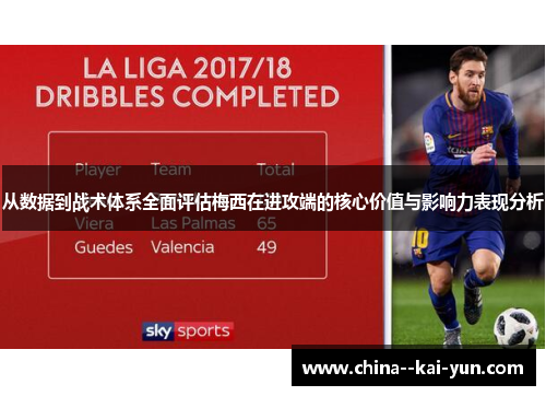 从数据到战术体系全面评估梅西在进攻端的核心价值与影响力表现分析 从数据到战术体系全面评估梅西在进攻端的核心价值与影响力表现分析