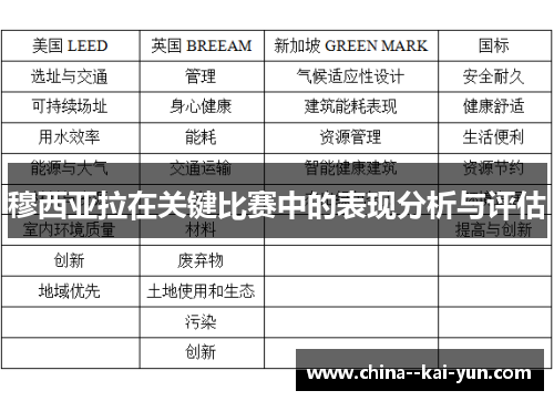 穆西亚拉在关键比赛中的表现分析与评估