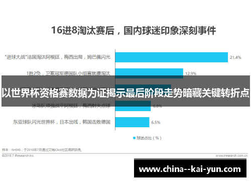 以世界杯资格赛数据为证揭示最后阶段走势暗藏关键转折点